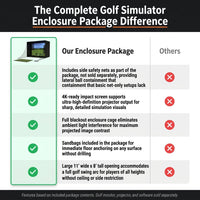 11' X 8' Complete Golf Simulator Enclosure Package, 4K-Ready Impact Screen with Blackout Enclosure Cage, Frame Poles, Side Nets & Sandbags, Easy Setup for Indoor/Garage Practice — Comparison