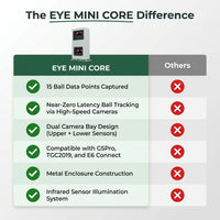 EYE MINI CORE Golf Launch Monitor & Simulator, 15 Ball Data Points, Near-Zero Latency, Works with Gspro, TGC19 & E6 — Comparison