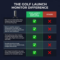 Golf Launch Monitor & Simulator: Portable Swing Analyzer with 13 Metrics, 3D Driving Range, 3D Trajectory & Video Record for Ios/Android — Comparison