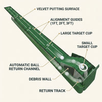 Golf Putting Mat Home Putting Green Golf Practice Velvet Mat with Alignment Guides and Automatic Ball Return for Women and Men — How It Works