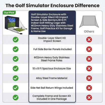 Golf Simulator Enclosure with Double-Layer Silent HD Impact Screen & Side Barriers,10×8 Ft Indoor Golf Hitting Cage with Φ32Mm Heavy Duty Stainless Steel Frame, Golf Practice Kit for Garage & Home Use — Comparison